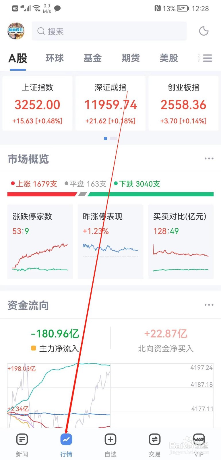 手机新浪财经软件怎么查看A 股上证指数