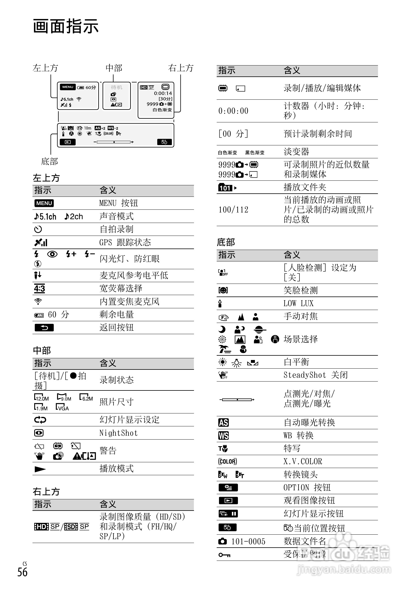 索尼HDR-CX520VE型数码摄像机使用说明书:[6]