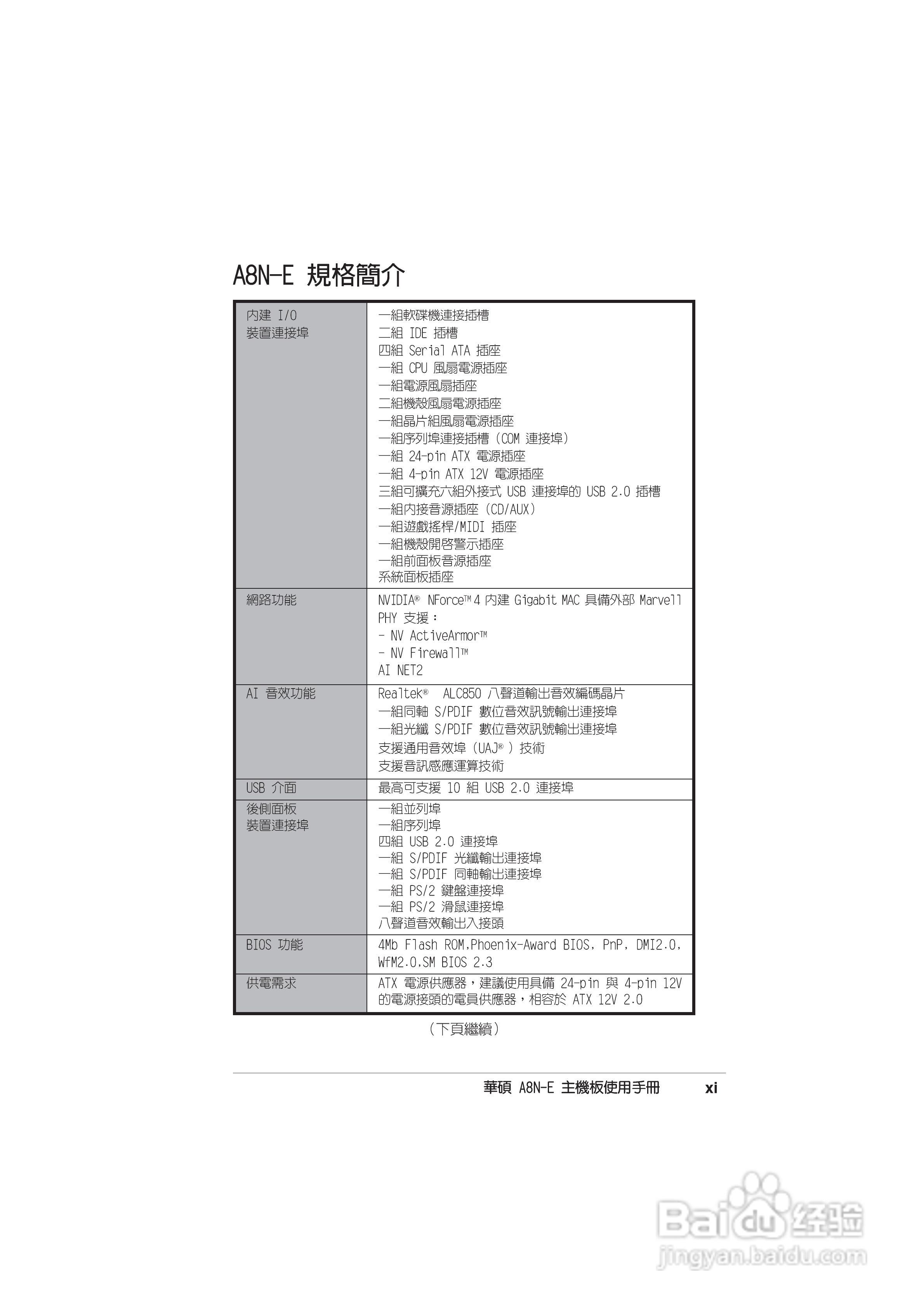 华硕 A8N-E主板说明书:[2]