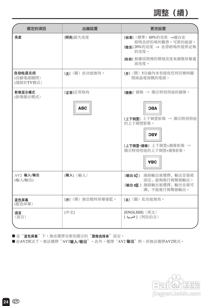 声宝LC-20S2HS型液晶电视机说明书:[3]