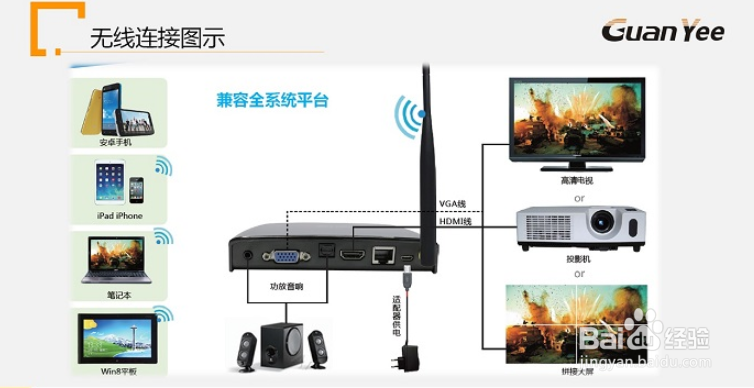 我们如何使用手机投影呢