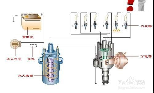 车尾气检测不过怎么办