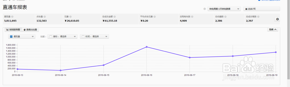 直通车低价卡首屏直通车技术直通车推广几毛钱