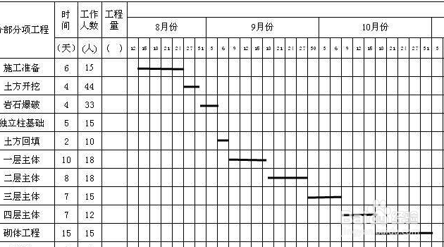 做资料员如何入门
