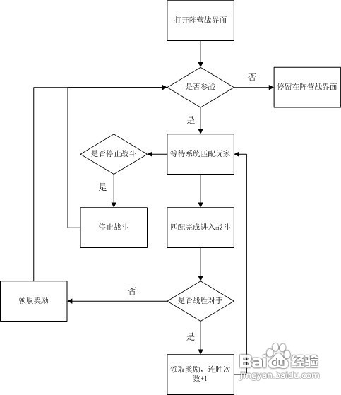 神仙道阵营战规则与技巧