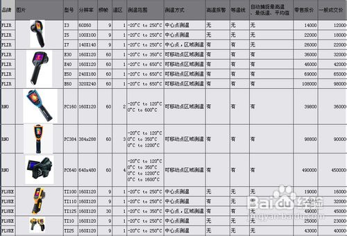红外热像仪价格购买攻略