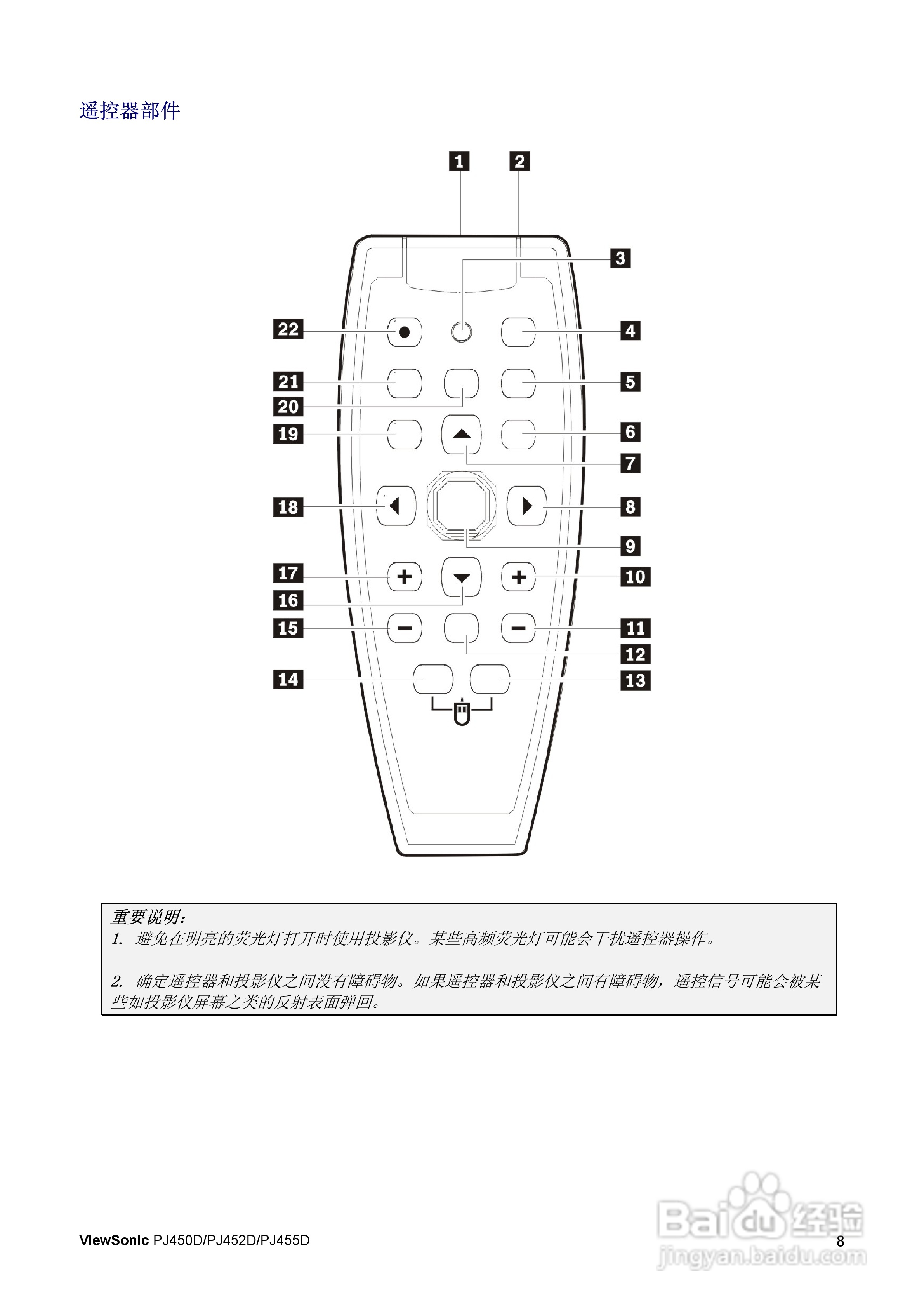优派PJ450D投影仪使用说明书:[2]