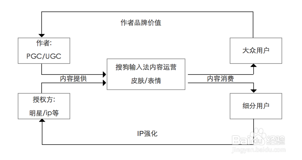 内容初始化——构建网站与产品的价值观