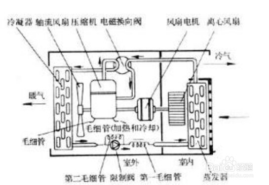 【干货】变频空调工作原理图解