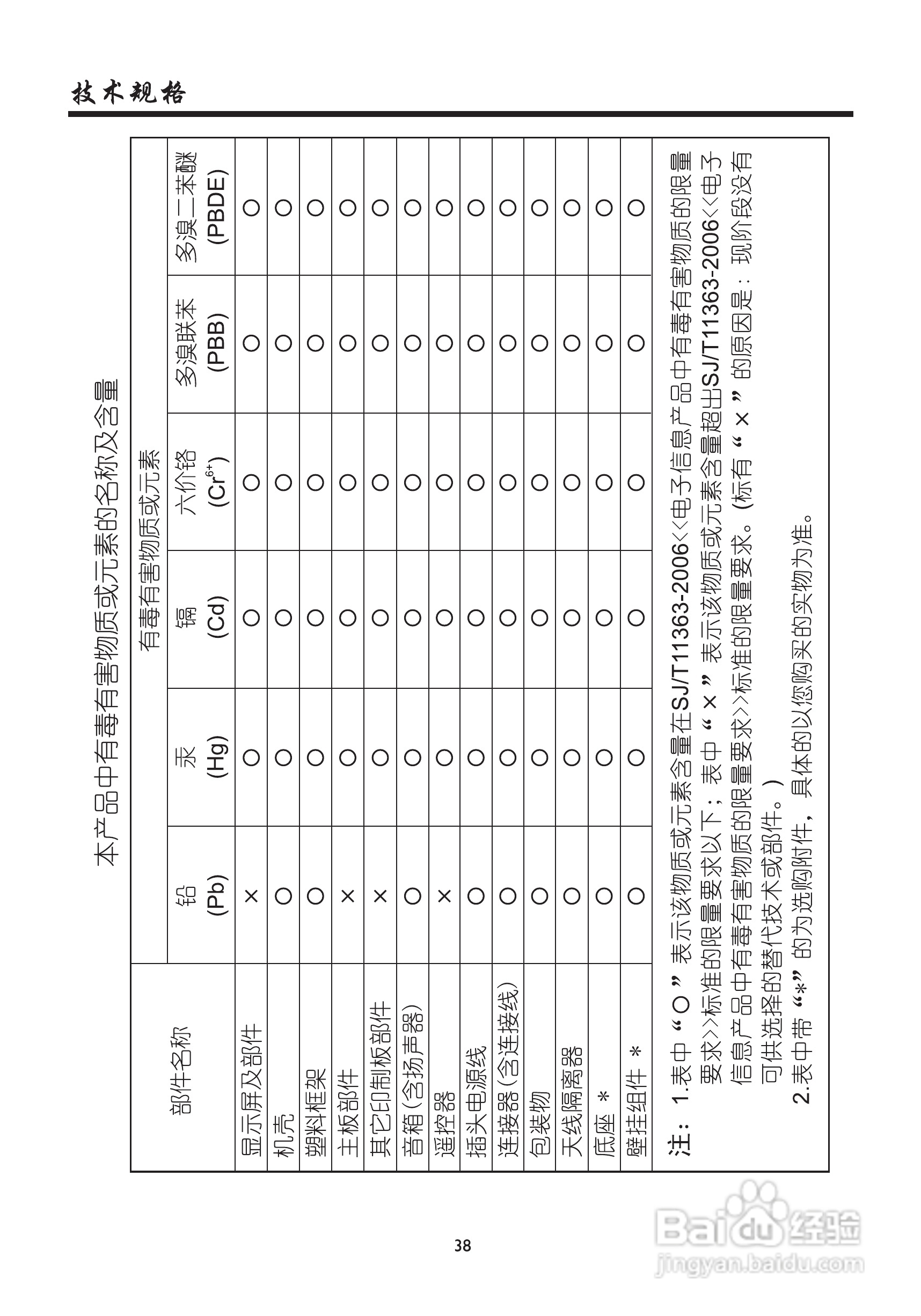 厦华LC-39ME82液晶彩电使用说明书:[4]