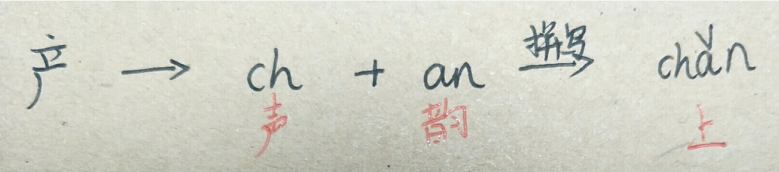 产品拼音怎么拼