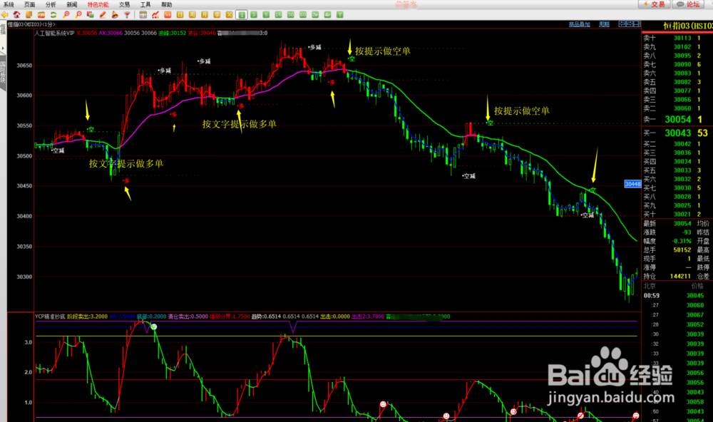 恒指期货行情如何看?附福利