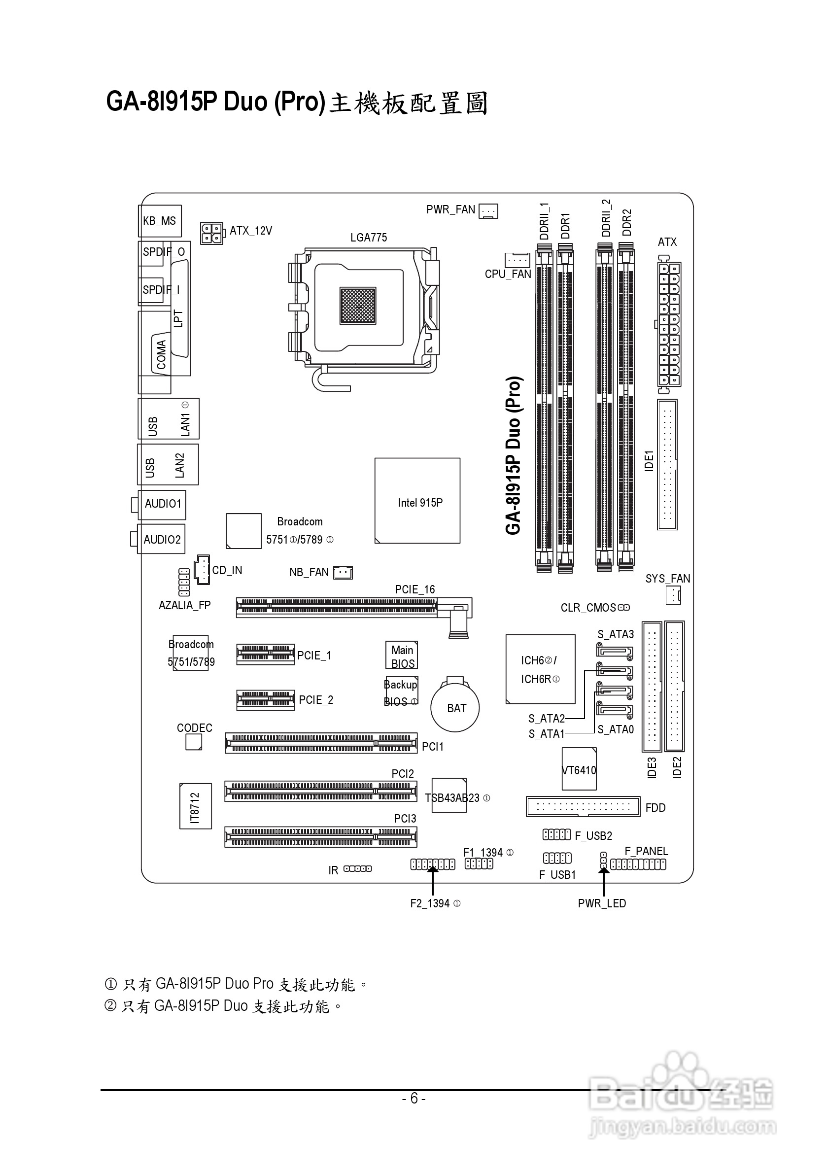 技嘉GA-8I915P Duo (Rev 1.x)型主板说明书:[1]