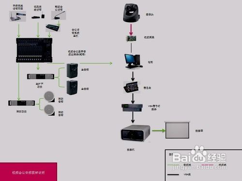 会议室设计之——图解会议系统设备详细安装过程