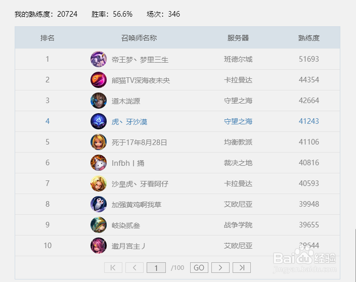 新版沙皇的团战思路