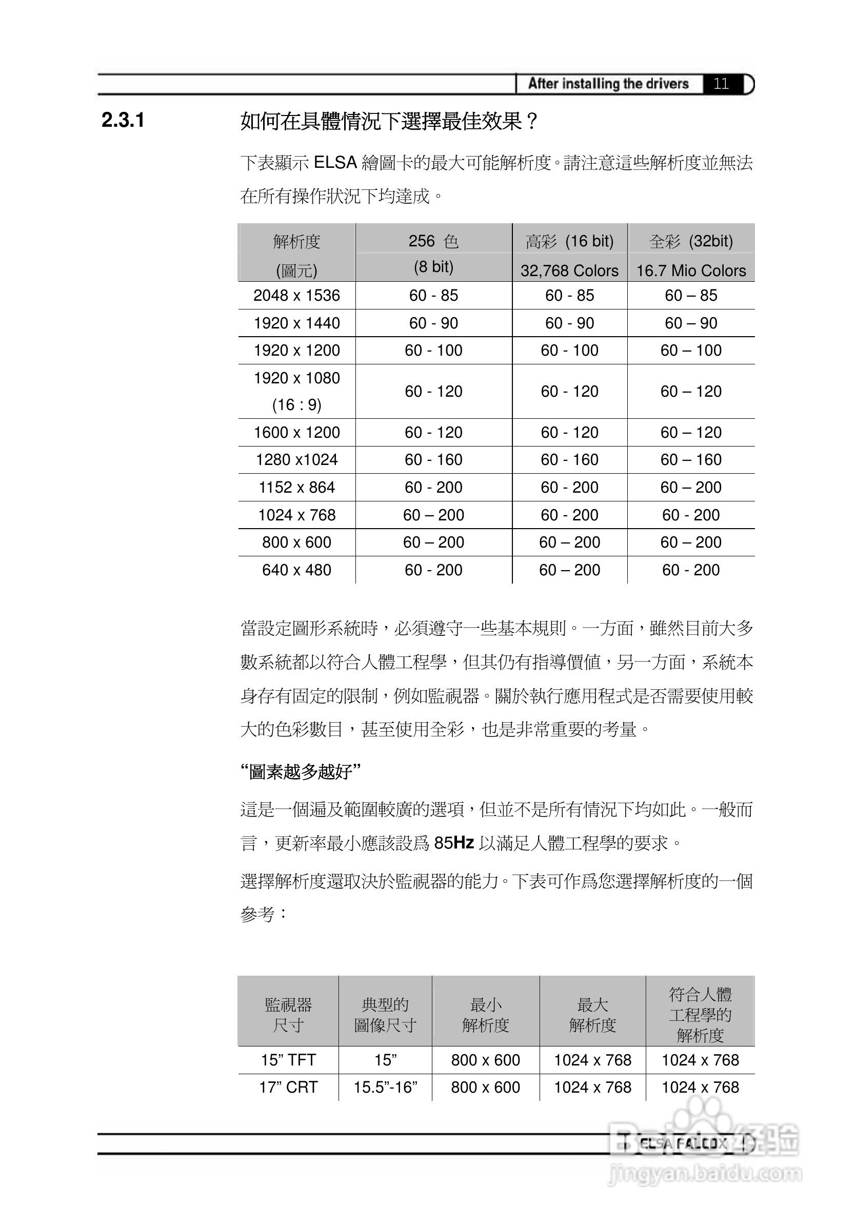 艾尔莎幻雷者 925L 128T TV型显卡说明书:[6]