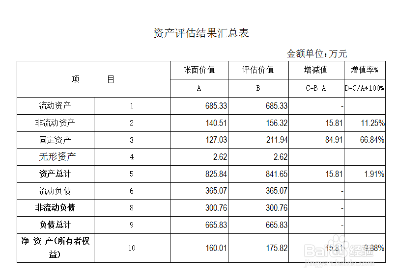 企业股权价值评估(整体资产评估)