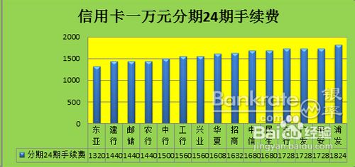 信用卡手续费省钱办法