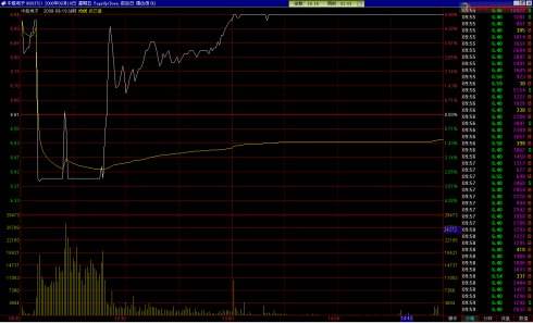 对倒出货和洗盘怎么区别