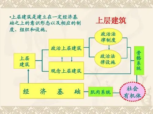 道德属于上层建筑的范畴是一种特殊的社会形态是谁说的