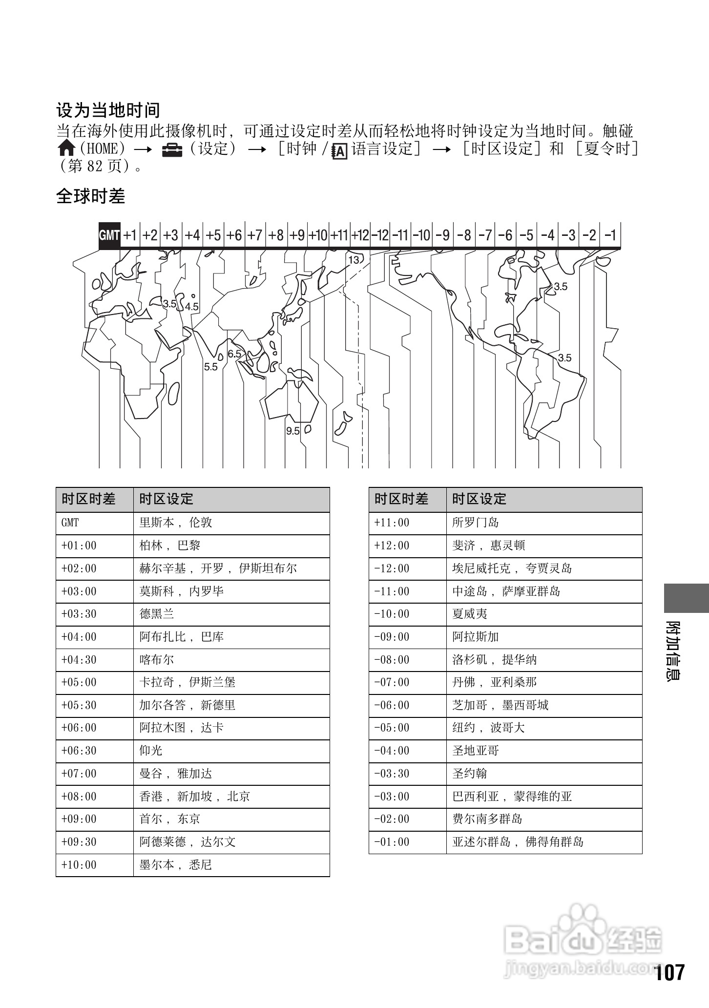索尼DCR-DVD810E型数码摄录一体机使用说明书:[11]