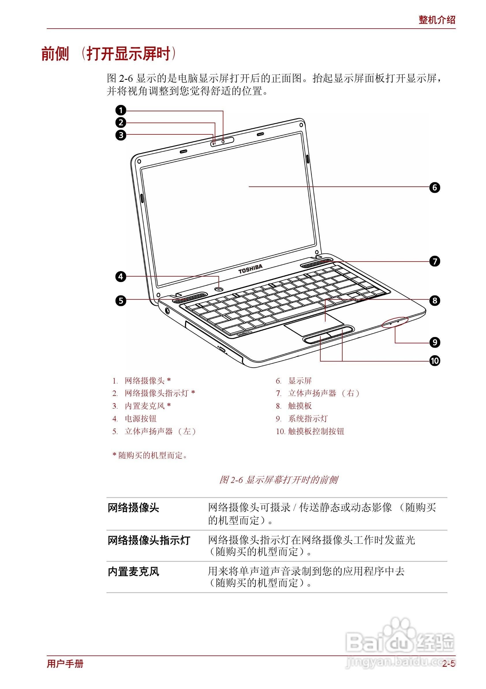 东芝Satellite C600D笔记本电脑使用说明书:[4]