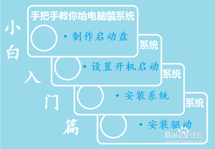手把手教你给你电脑装系统：[1]​小白入门篇