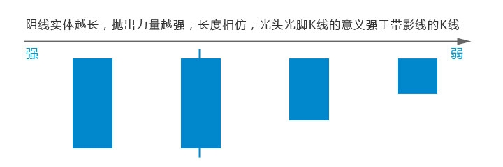 短线高手修炼之道：[13]读懂K线的简明法则