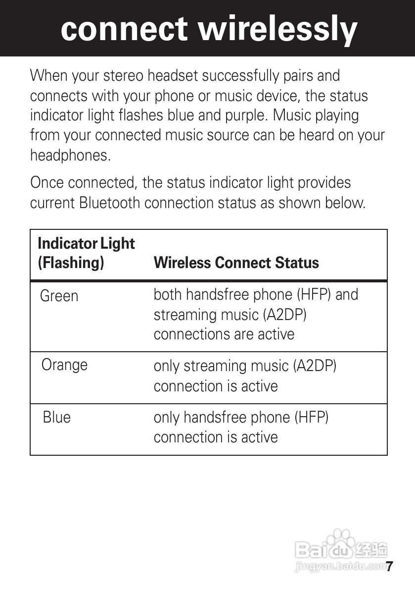 摩托罗拉S605蓝牙耳机使用说明书:[1]