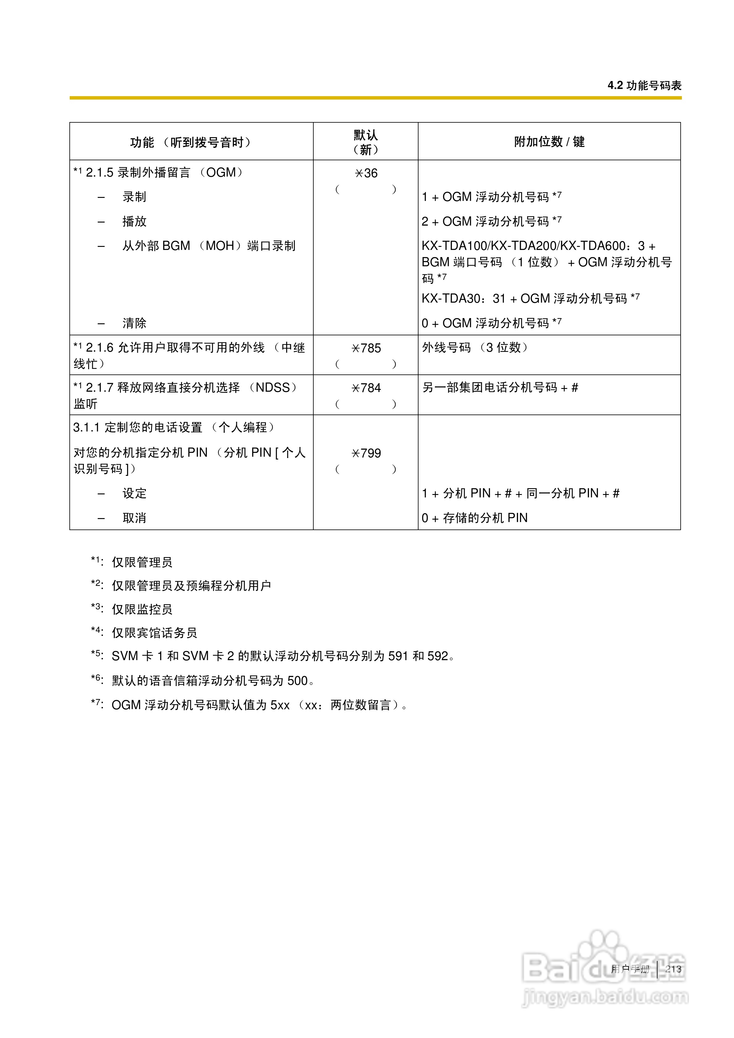 Panasonic KX-TDA30/TDA100/TDA200/TDA600电话交换机:[22]