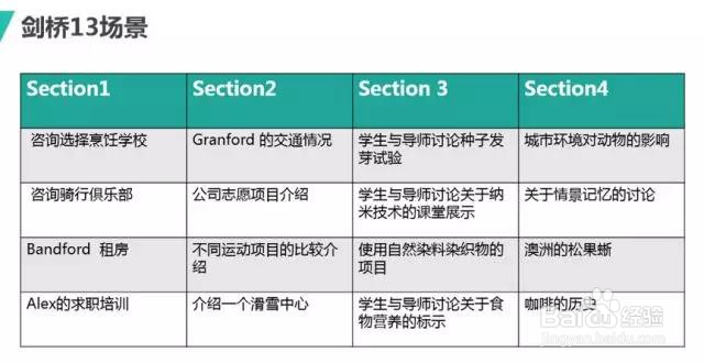 剑桥13听力重点解析