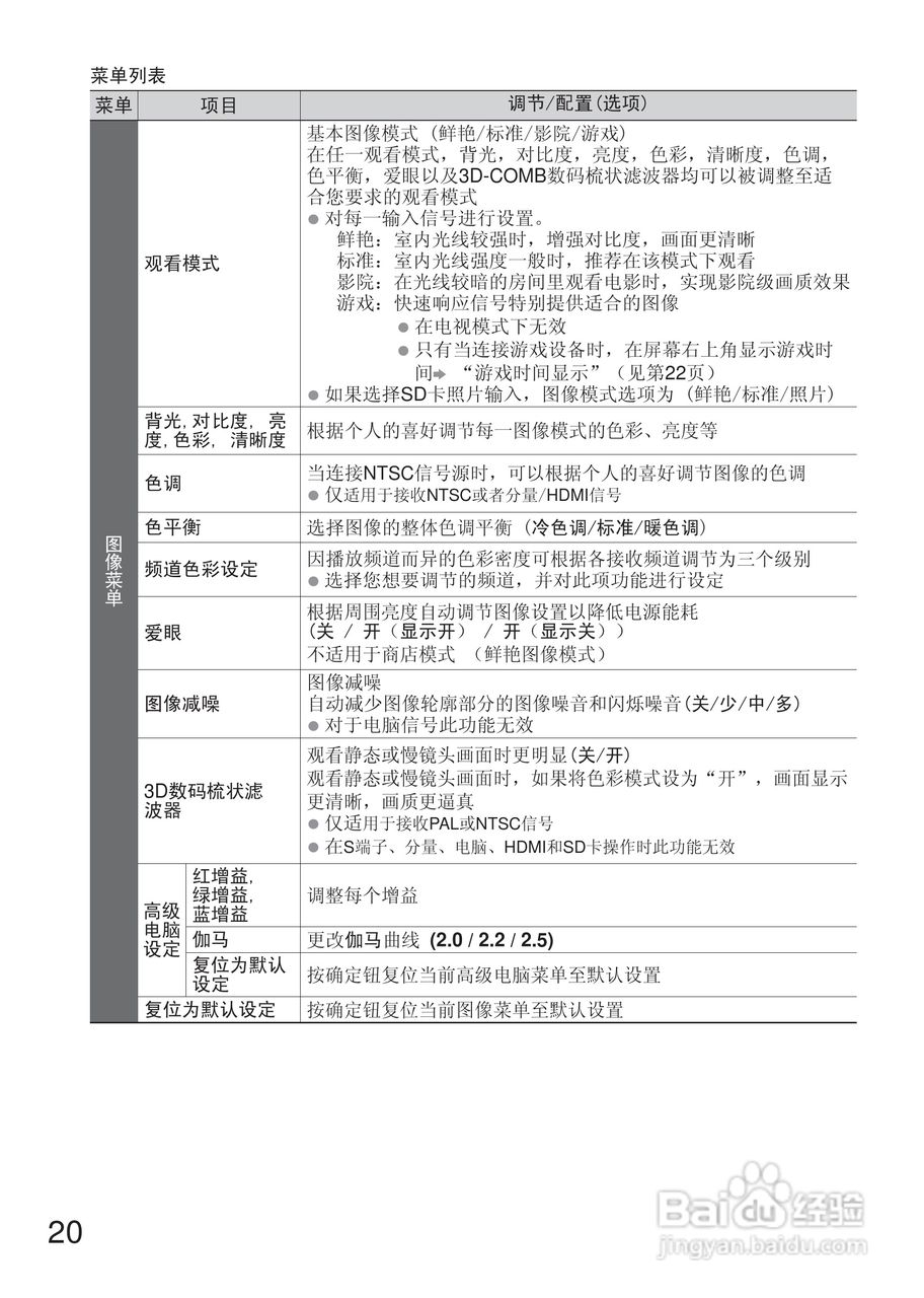 松下液晶电视TH-L32U20C型使用说明书:[2]