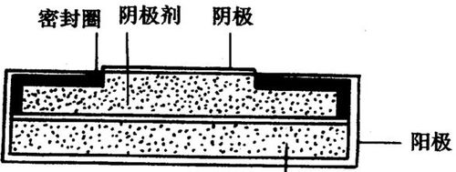 钮扣电池充电方法（应急情况下）