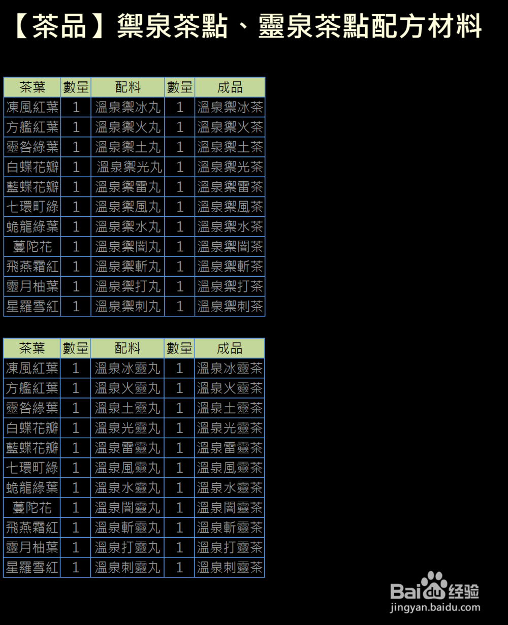 XAOC参天律攻略（1）