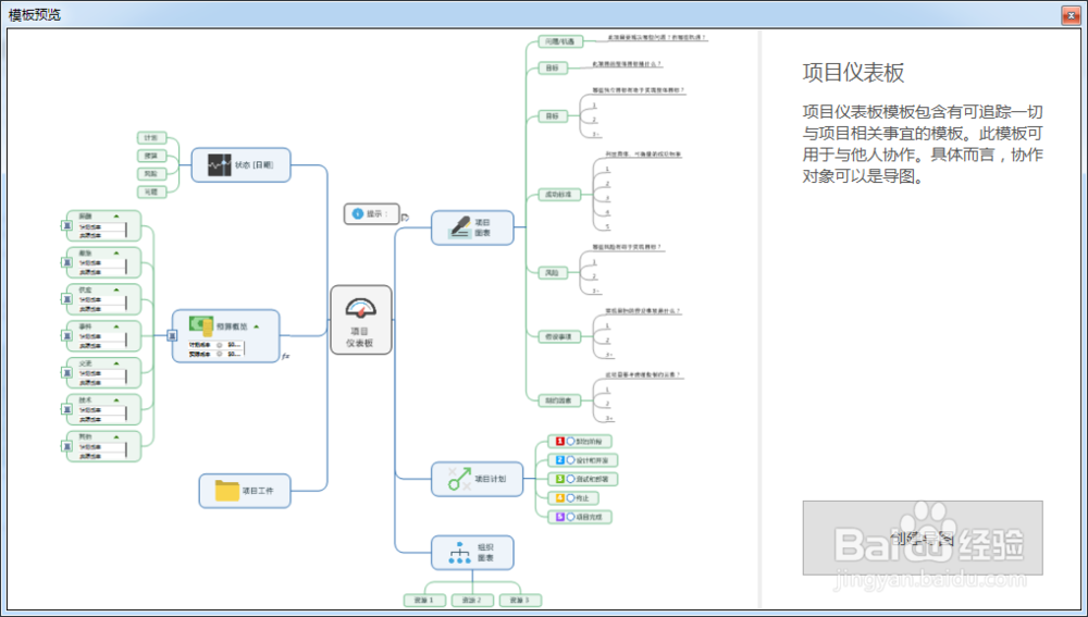 如何使用MindManager制作项目仪表板