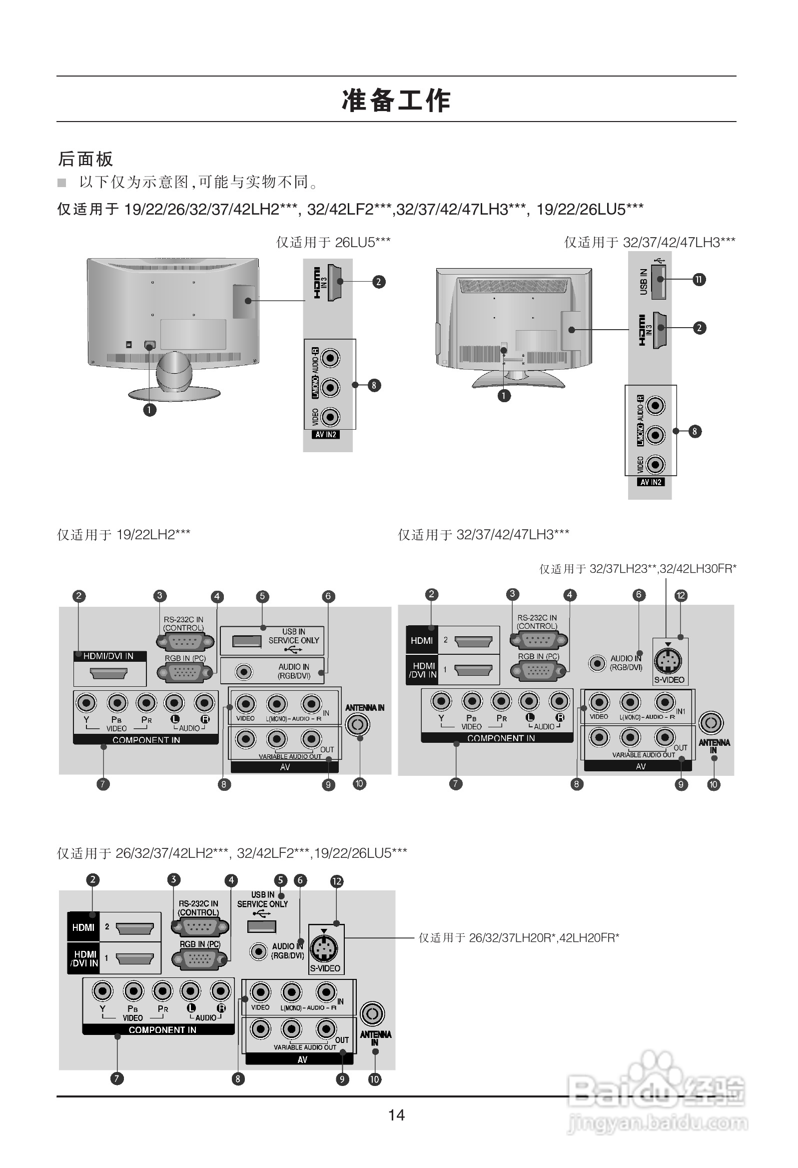 LG 32LH23UR-CA彩电使用说明书:[2]