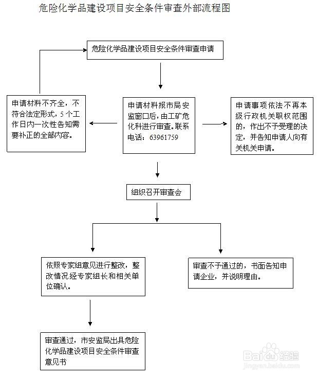 在慈溪办理危险化学品建设项目安全条件审查办法