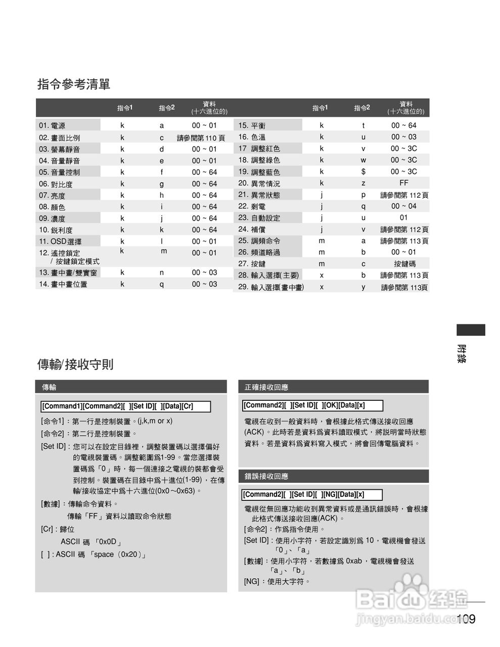 LG 42PG60UR彩电使用说明书:[12]