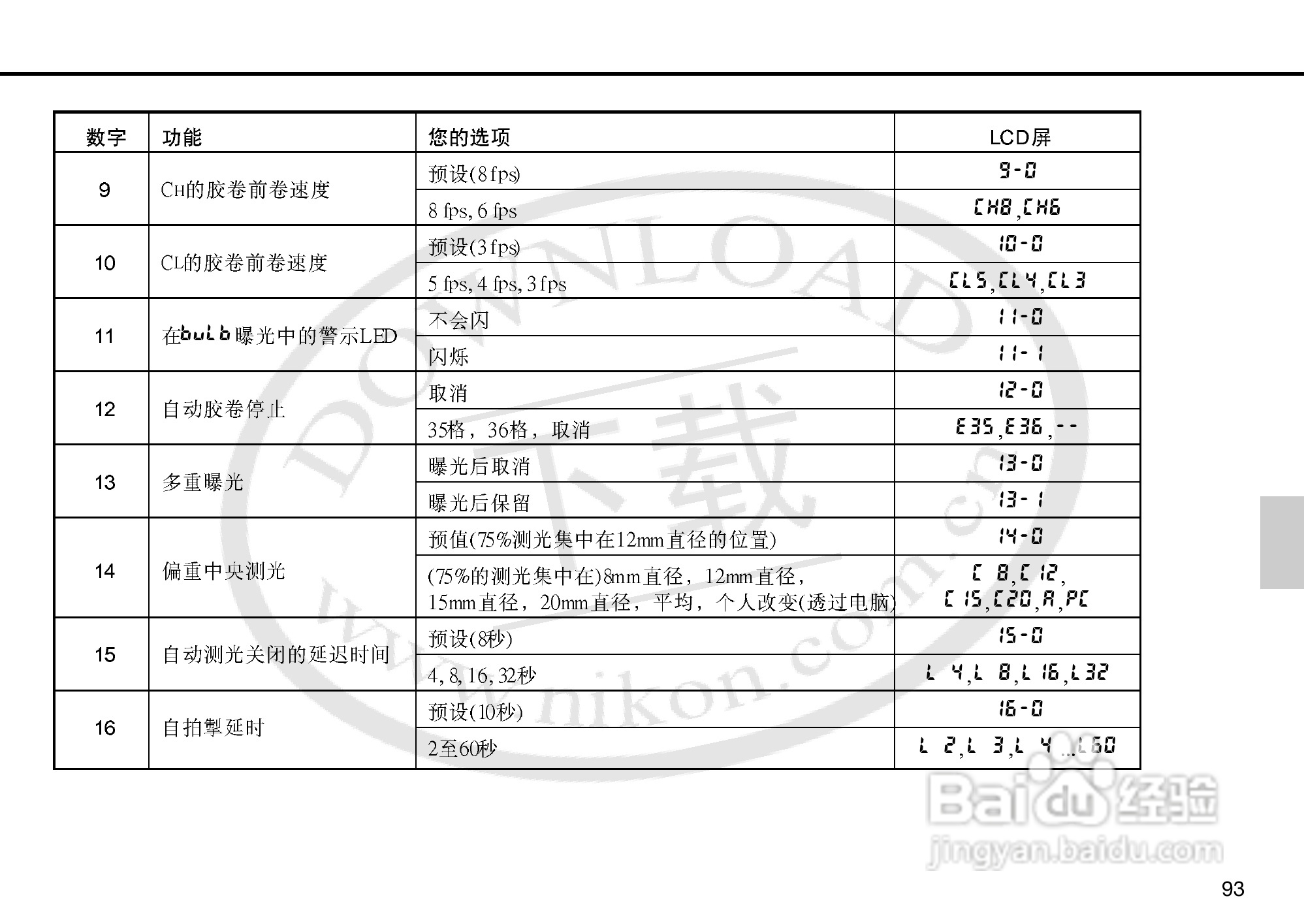 尼康F5数码相机使用说明书:[10]