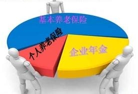 如何选择一份适合自己的商业养老保险?