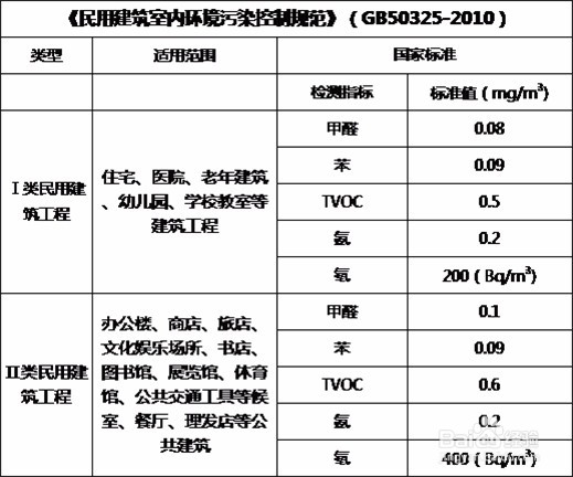正规公司除甲醛的检测流程