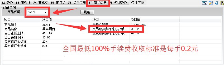 渤海商品高低手续费对比