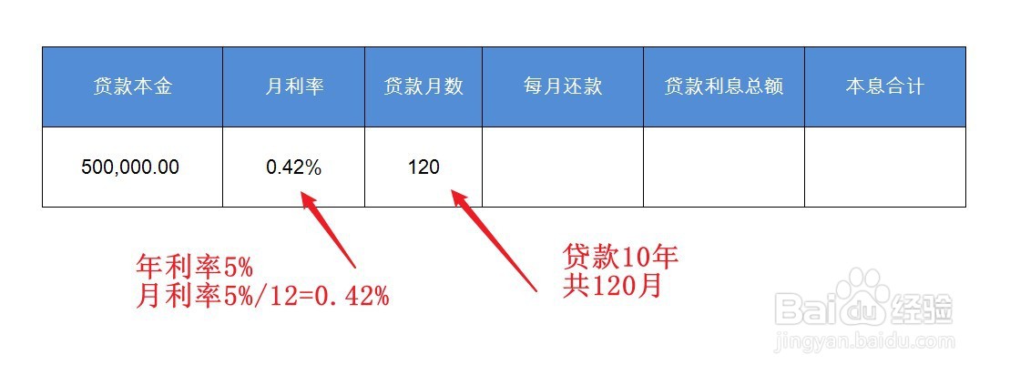 举例子说明等额本息是怎么计算的