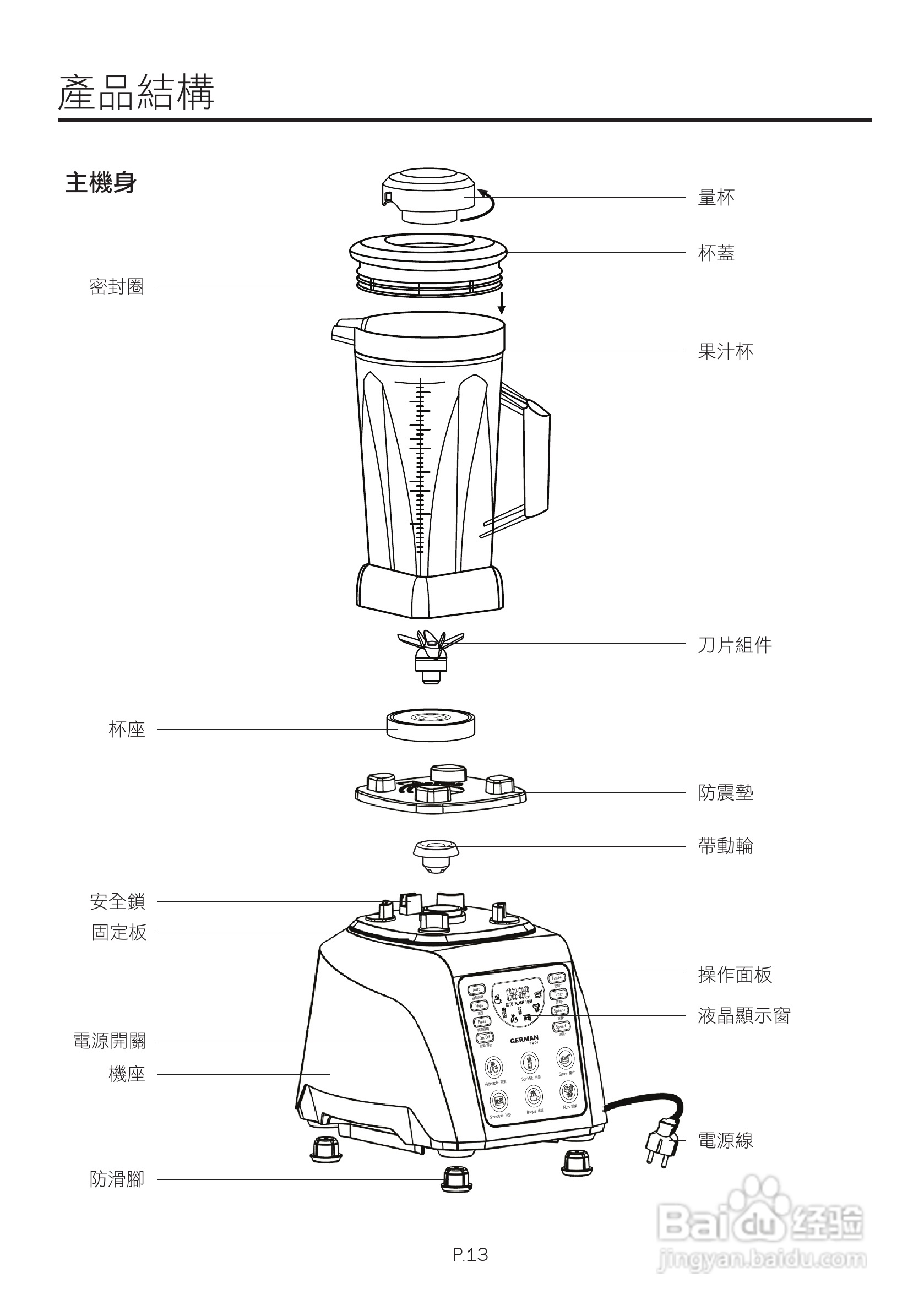 德国宝PRO-6S专业高速健康食品处理器使用说明书