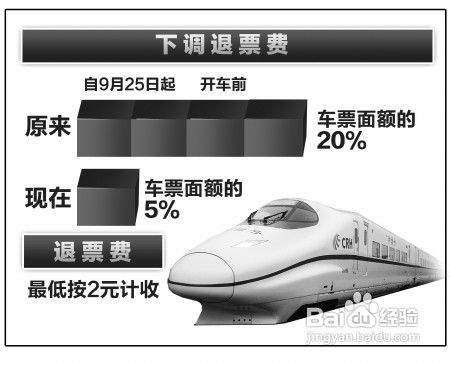 火车票退票方法