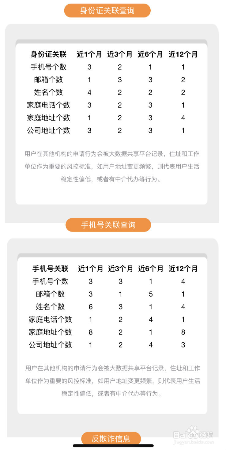 网贷大数据到底多久清除一次？网贷大数据查询？