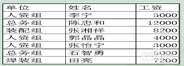 excel函数实战教程：[3]Sumif:条件求和函数