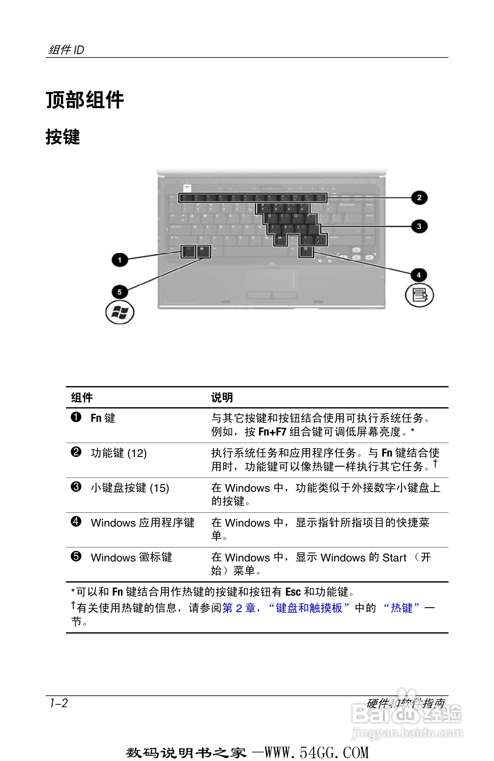 惠普HP DV1000笔记本使用说明书:[2]