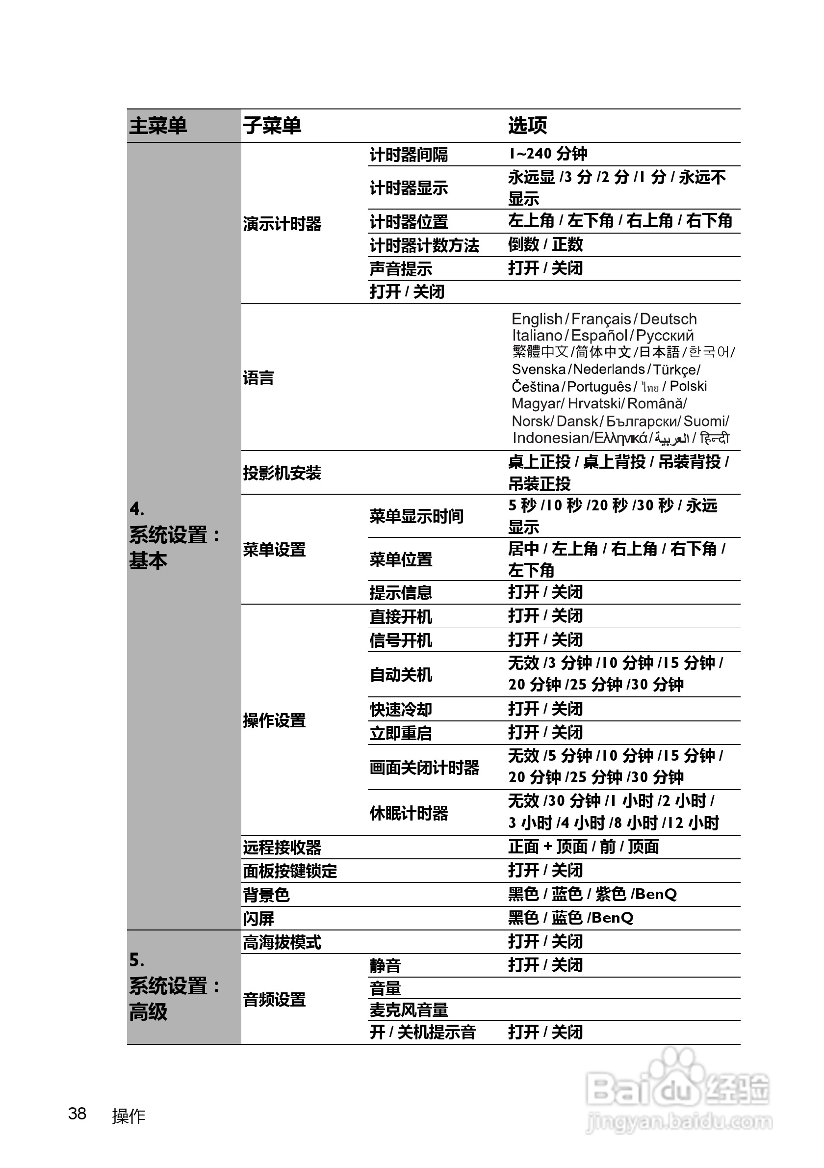 BENQ明基MX720笔记本电脑说明书:[4]