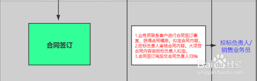 投标专员的项目投标工作流程是怎么样的？